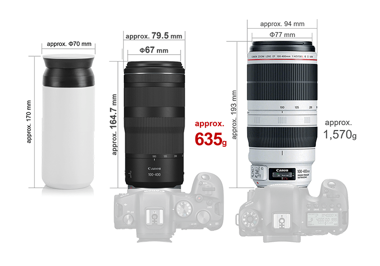 RF鏡頭- RF100-400mm f/5.6-8 IS USM - 佳能台灣